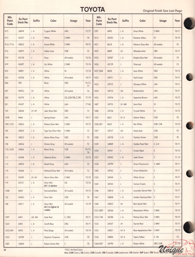1978 Toyota Paint Charts DuPont 2